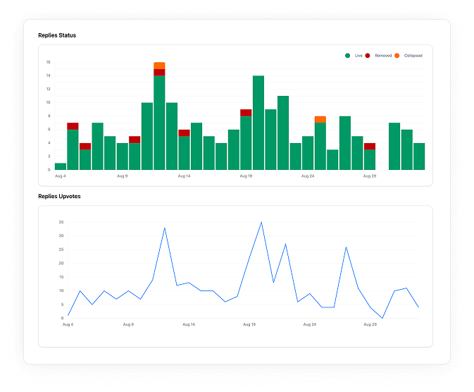 Reddit relevance illustration