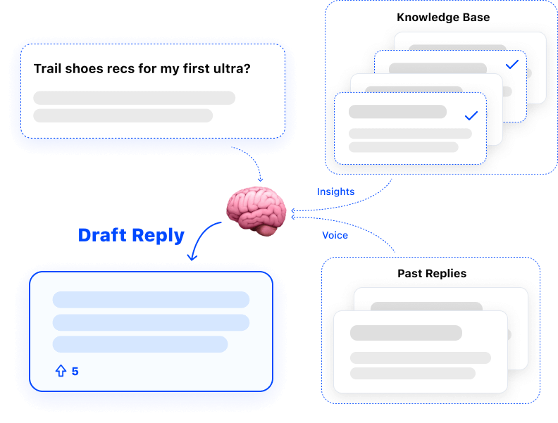 Reddit relevance illustration