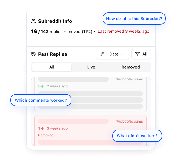 Reddit relevance illustration