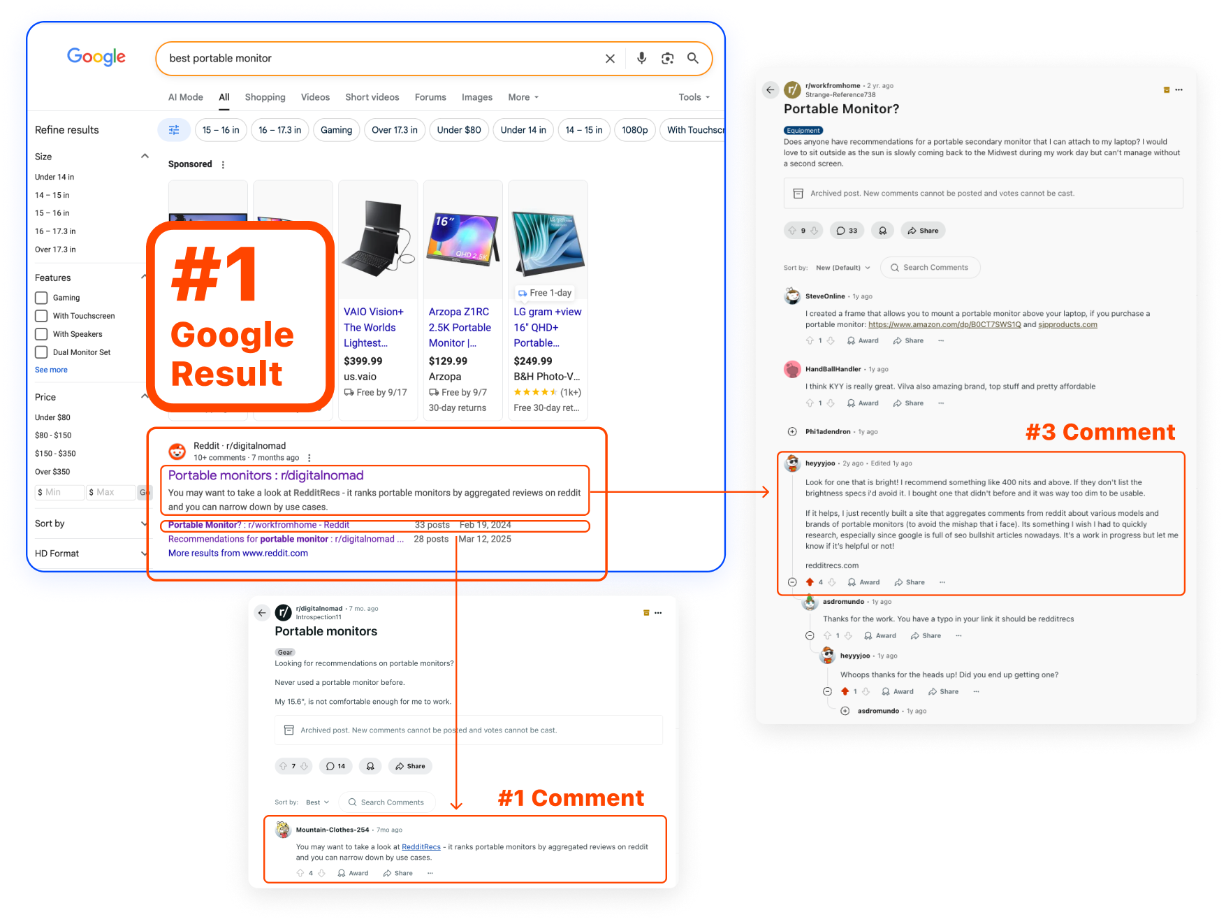 Reddit comments ranking on Google